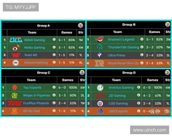数据分析揭示LNG战队比赛经验对胜率的影响与表现探讨