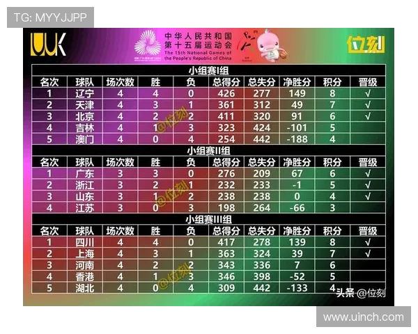 篮球节奏排行榜：上海篮球队位居第8名