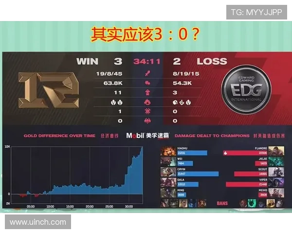 赛后复盘EDG与RNG对决的精彩瞬间与经验教训分析