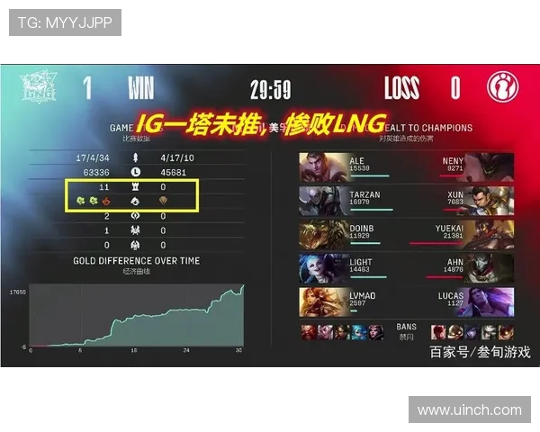 赛后复盘：IG与LNG对决中的战术速度与节奏分析