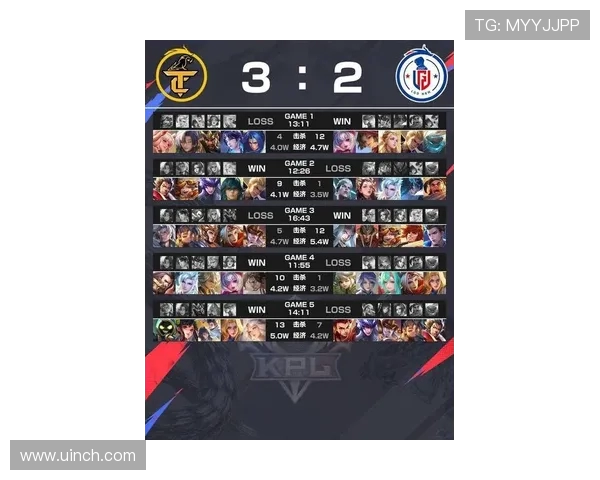 DOTA2最新配合排名揭晓RNG战队强势领跑前十名 DOTA2最新配合排名揭晓RNG战队强势领跑前十名